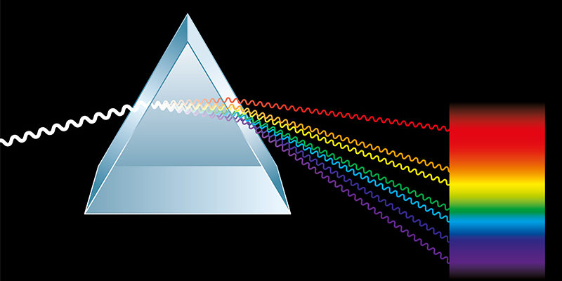 Luz - espectro electromagnético