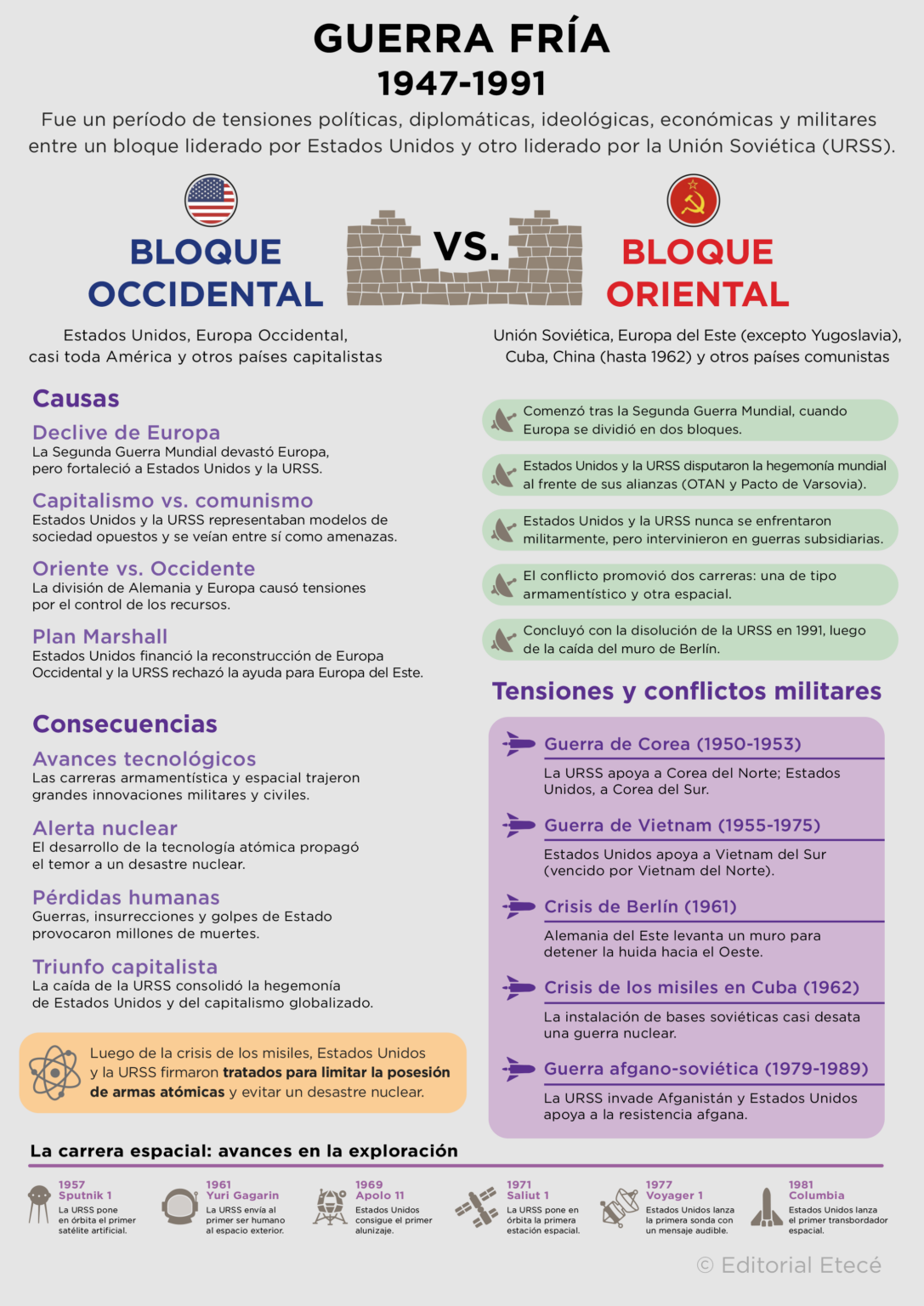 Plan Marshall: qué fue, resumen y objetivos