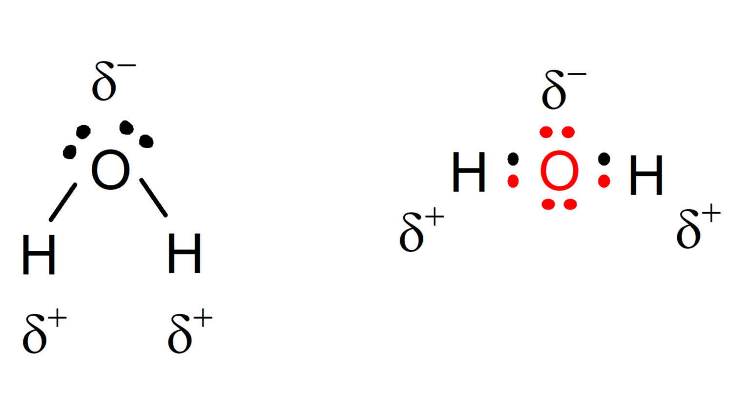Agua estructura, reacciones químicas y características