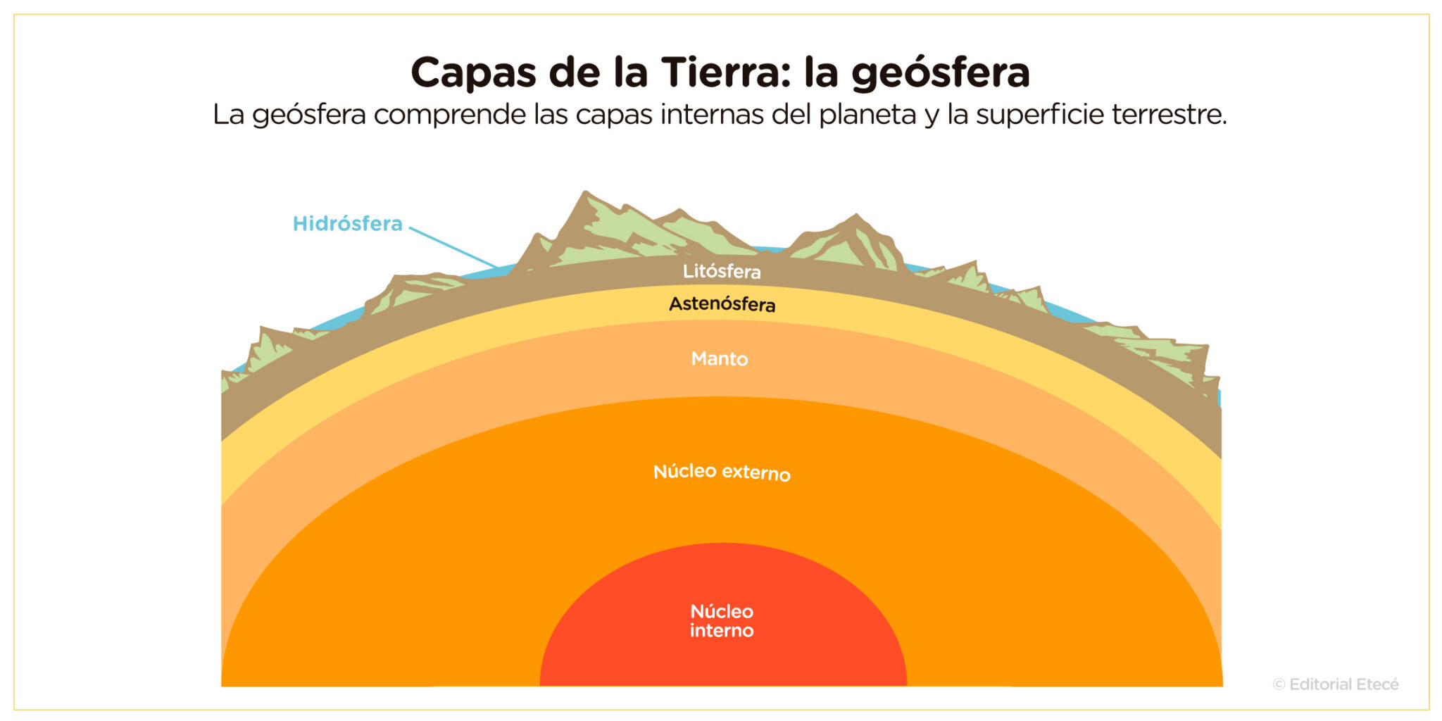 Capas de la Tierra: cuáles son y sus características
