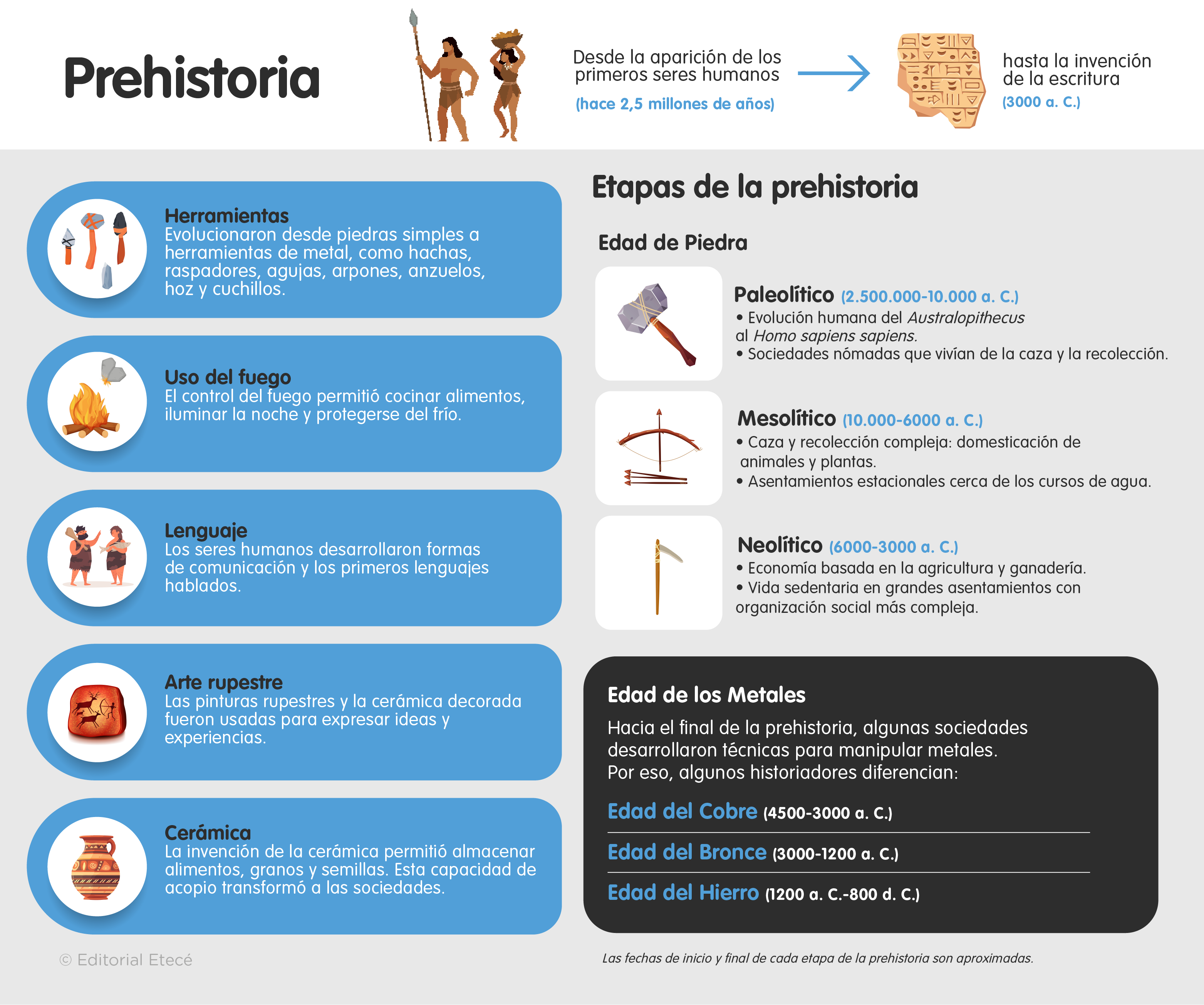 Edad De Los Metales Resumen Etapas Y Caracter sticas