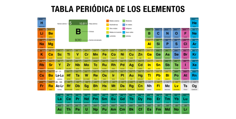 Elementos Químicos: origen, clasificación y características