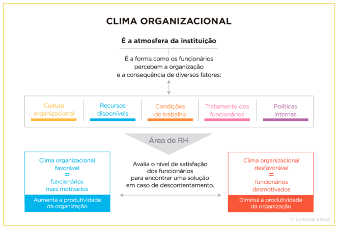 Clima organizacional: o que é, fatores e características