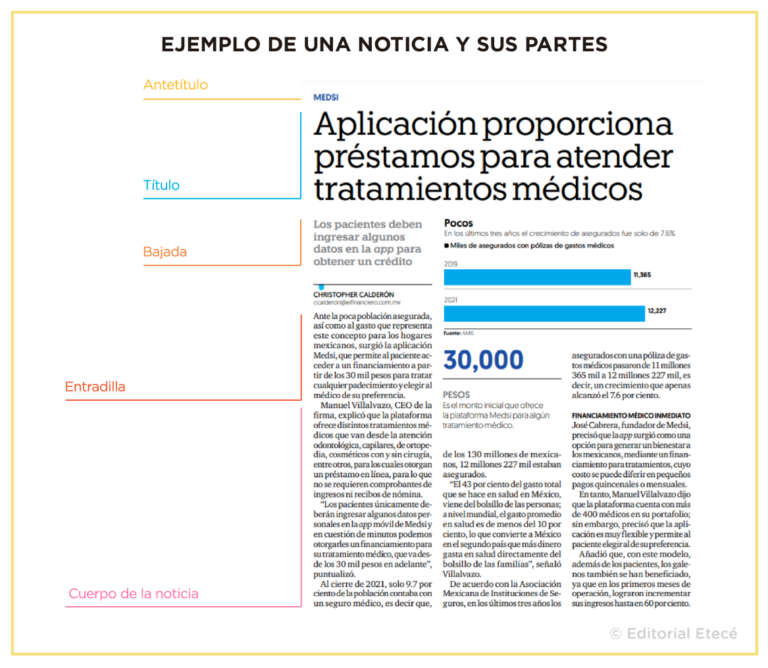 Ejemplo De Noticia Periodistica Con Sus Partes Nuevo 1818