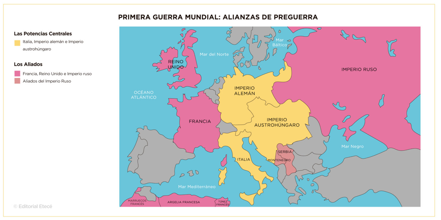Fases de la Primera Guerra Mundial: características