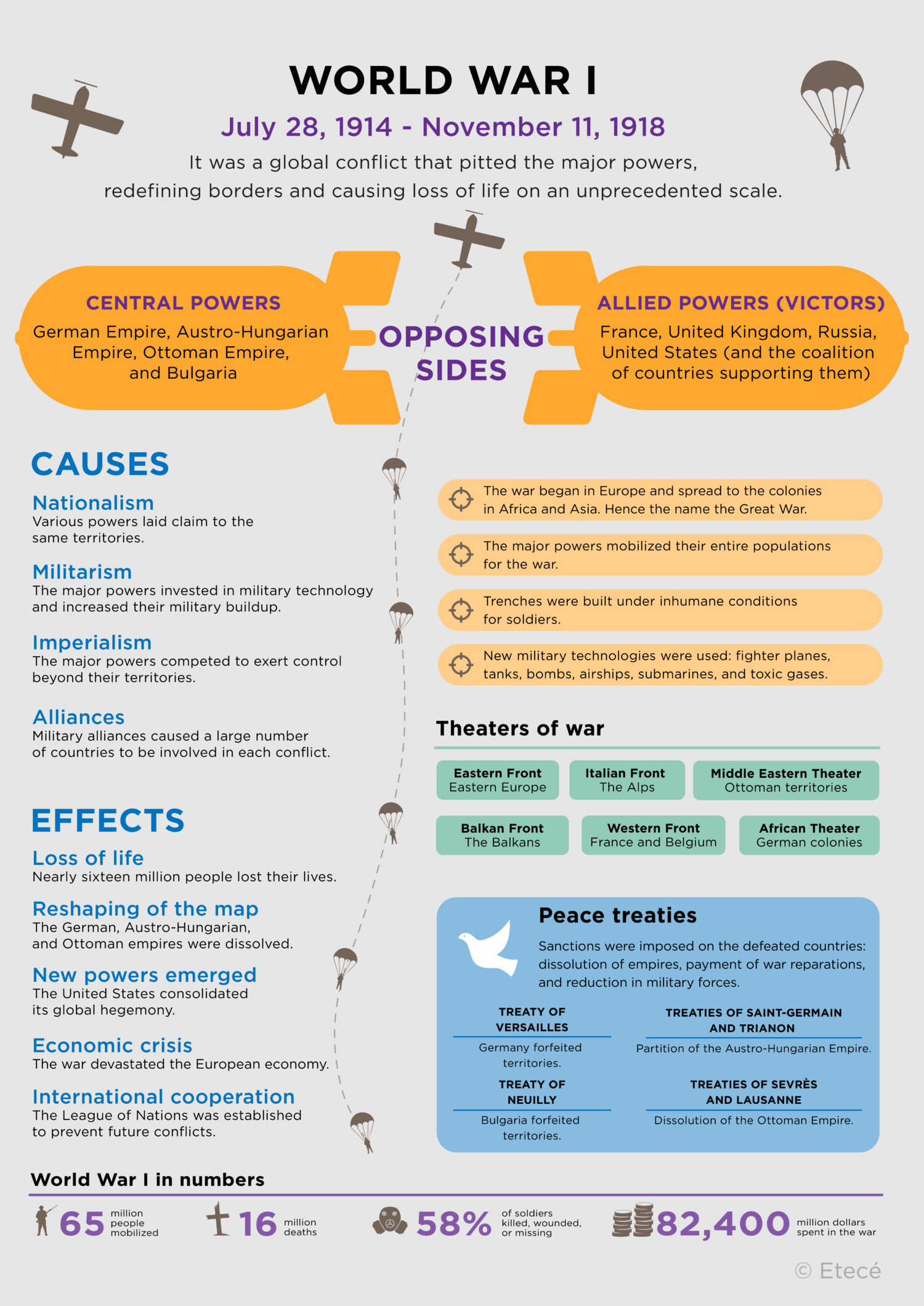 Treaty of Versailles (World War I reparations): characteristics