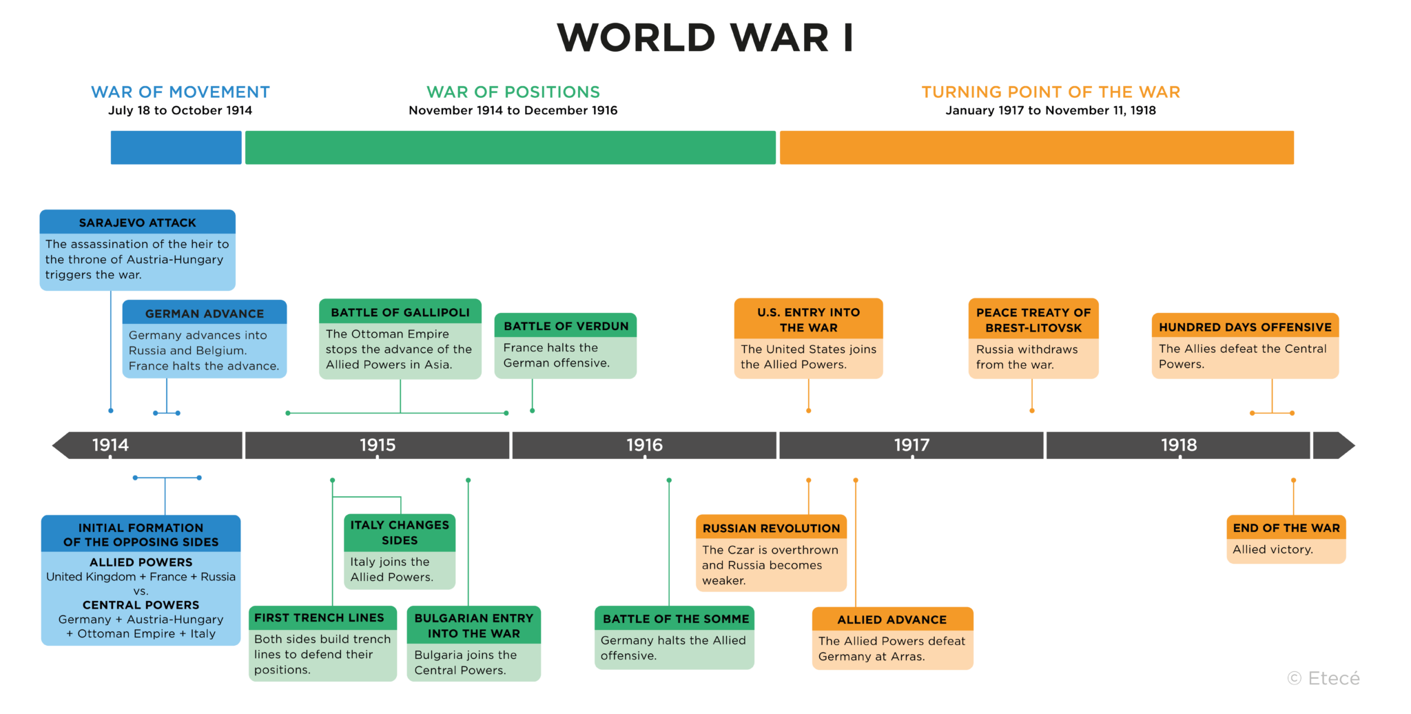 World War One Timeline Of Events 1914 1918 Images Picstank World War One Timeline Of Events 1914 1918 Images Picstank