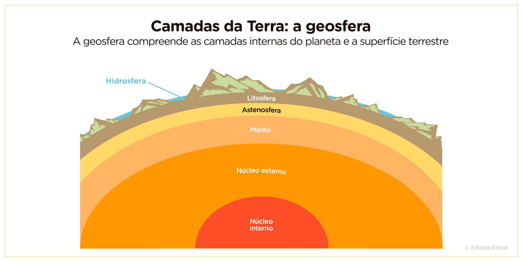 Camadas Da Terra Quais São E Suas Características 1205