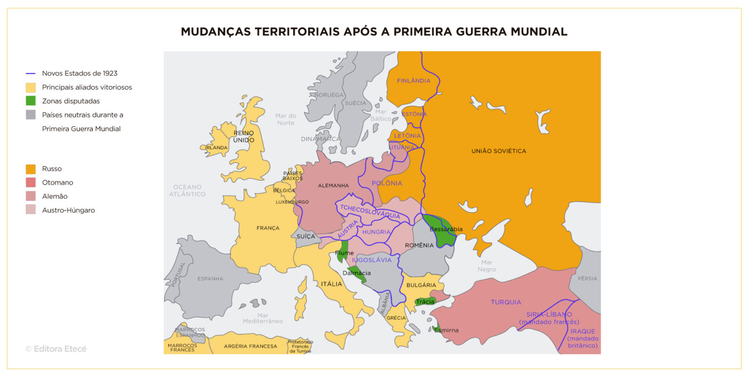 Final da Primeira Guerra Mundial: características