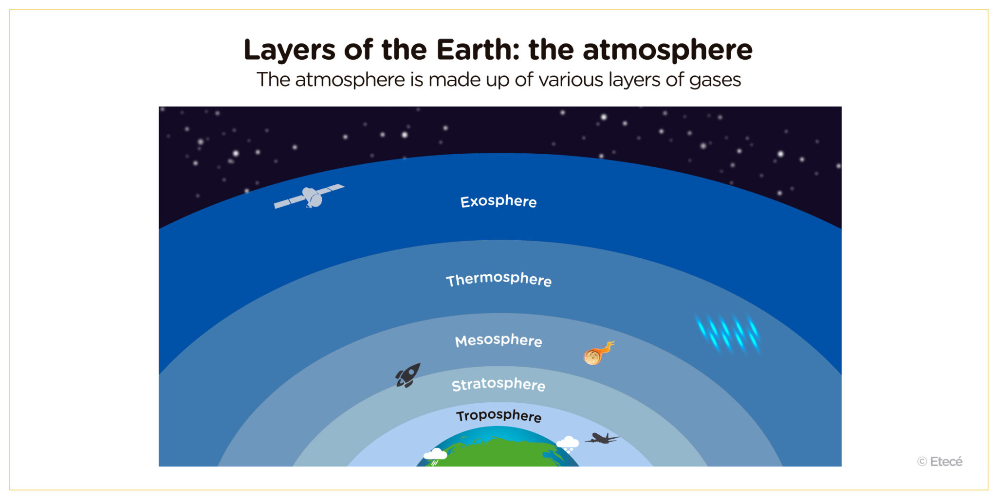 Layers of the Earth: what they are and their characteristics