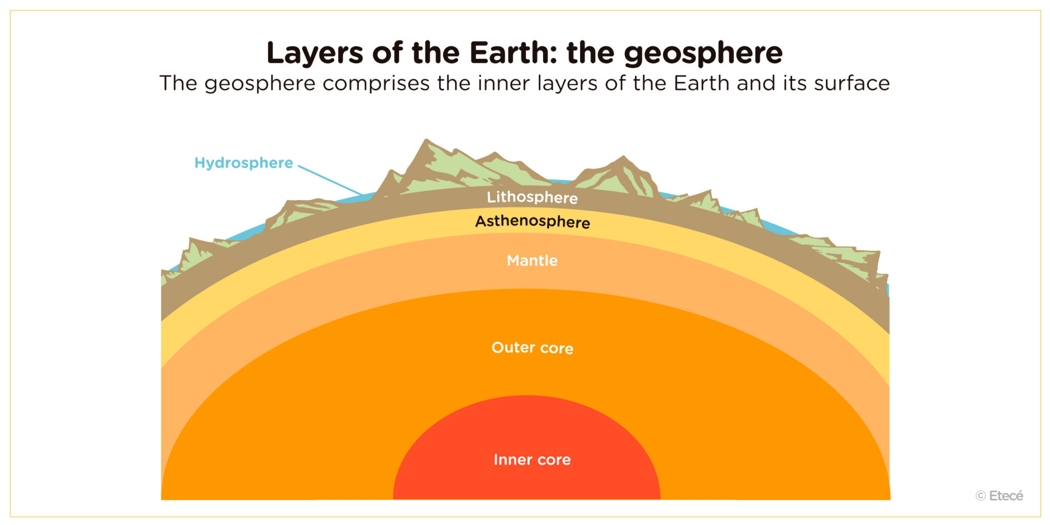 geosphere layers of the earth