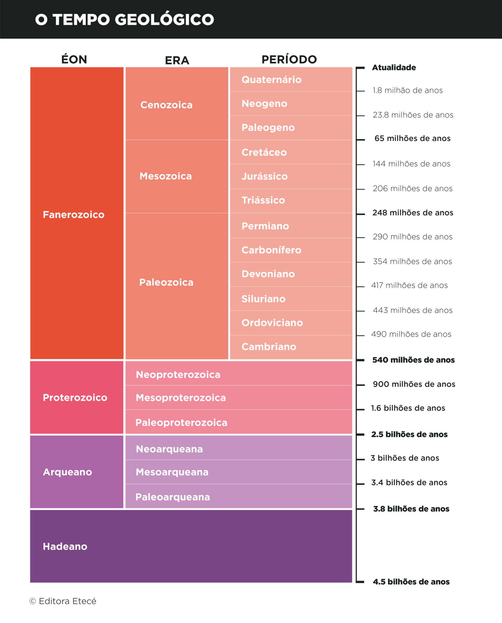 Período Jurássico o que é, como se divide e suas características
